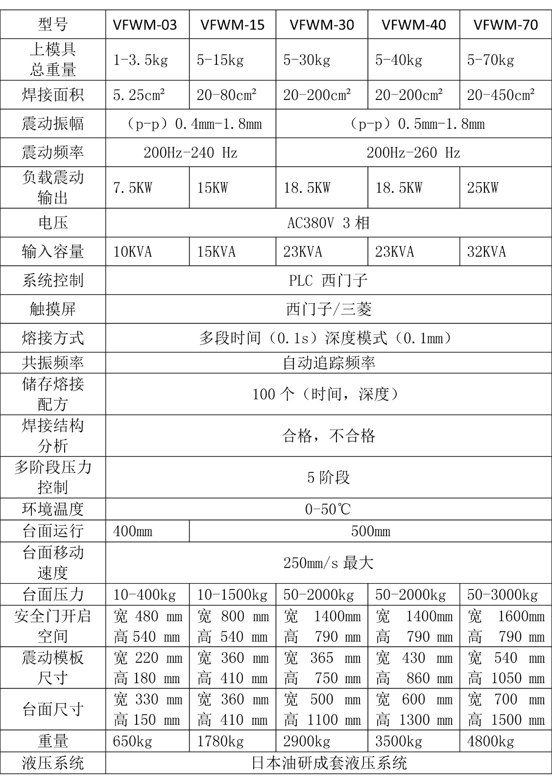 震動摩擦焊參數(shù).jpg